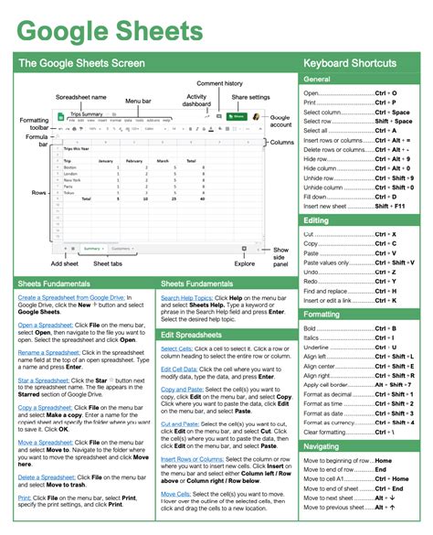 Cut, Copy, and Paste Data CustomGuide