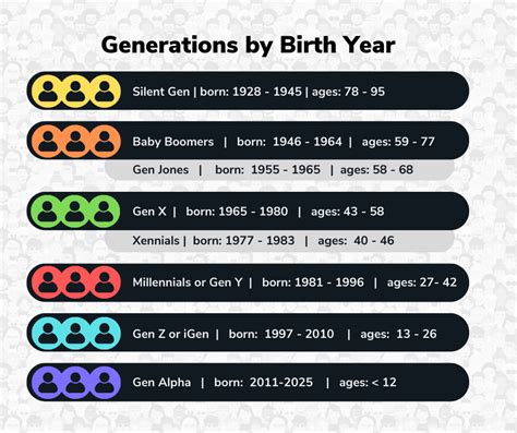 19 de mai. de 2022 ... Gen Z vs. Millennials. The Generation Z age cutoff is a debatable topic among researchers and generations alike. Researchers occasionally .... 