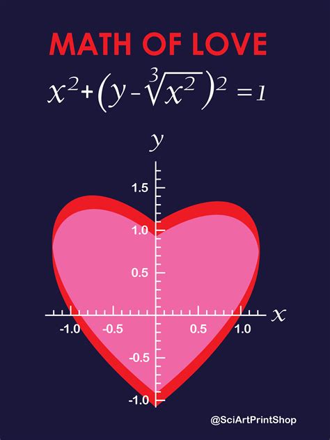 Cute math equations for love.  It can be expressed in various forms, from simple equatio...