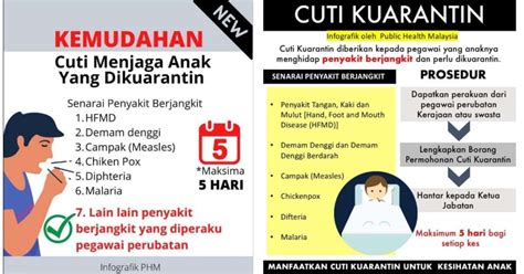 Cuti Kuarantin HFMD: Syarat Kelayakan, Tempoh & Prosedur …