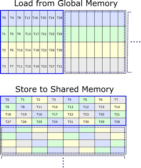 Cutlass convolution.  Let&rsquo;s try it with a familiar example. 5 Jan 28, 2026 · cutlas...