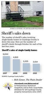 Cuyahoga county auditor real property search. All Sheriff Sales are held online only and cannot be attended in person. To view a list of the properties, please visit https://cuyahoga.sheriffsaleauction.ohio.gov/. Be informed that the legal notices of foreclosure and tax delinquent property are published prior to sale in the Saturday's edition of the Daily Legal News. 