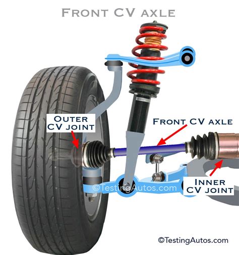 Cv axle replacement. If you start to notice your FWD vehicle clicking when you make a tight turn, you might have an issue with the outer CV joint. If you make a right turn, it's ... 