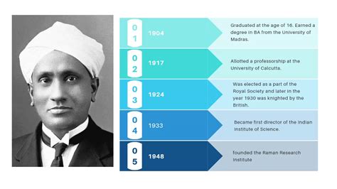 Cv raman inventions