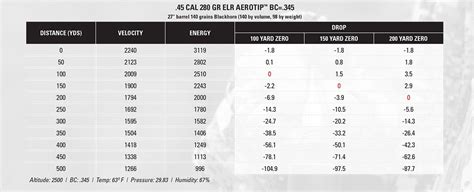 Cva paramount 45 cal ballistics chart. Things To Know About Cva paramount 45 cal ballistics chart. 