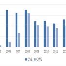 Cve 2019 9670 exploit db. g.  CWEs represent the root causes of CVE Records.  Success...
