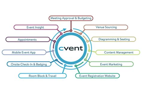 Cvent supplier network. Things To Know About Cvent supplier network. 