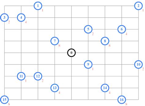 Cvrp formulation. 7 with the Google OR-Tools library.  By combining ris...