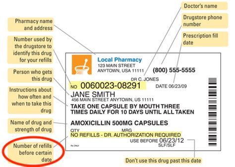 A fill for ADHD medication needs a script or direct contact from your physician--- Controlled medication cannot be refilled by federal law, Whether you know it or not, your doctor sends a script to the pharmacy. Often, a physician will send three scripts for the next three months of a routine ADHD med fill. In order to do this, each subsequent ... . 