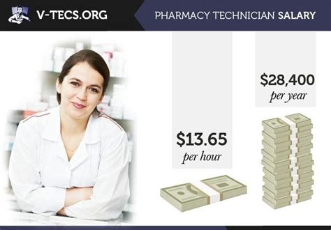 Here are some general strategies that will help you ask for a well-deserved pay raise in your career as a Pharmacy Technician. -Be a good employee. Show up 10-15 minutes early everyday, work the weird shifts no one else wants.. 