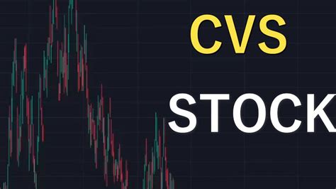 CVS stock, in recent trading the worst performer in the S&