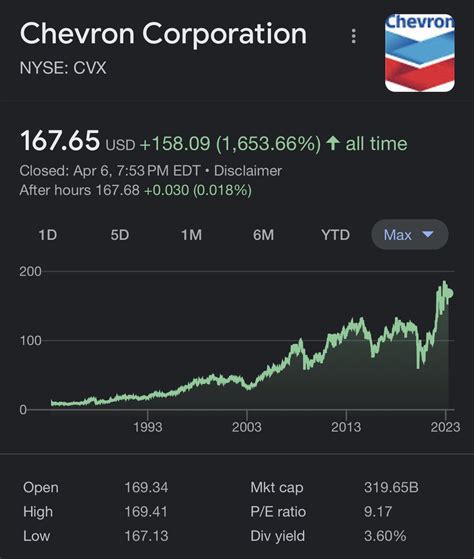 Chevron Corp (CVX) Dividend Data. Stock Data. Avg Price Recovery. 10.3 Days. Best dividend capture stocks in Dec. Payout Ratio (FWD) 42.11%. Years of Dividend Increase.. 