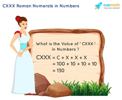 Explicación de cómo se calcula el valor de CXXXI. Para convertir el número romano CXXXI a números normales (decimales), seguimos los siguientes pasos: En C, sumamos 100 = 100. En XXX, sumamos 10 + 10 + 10 = 30. En I, sumamos 1 = 1. Por lo tanto, CXXXI = 100 + 30 + 1 = 131 en números decimales.