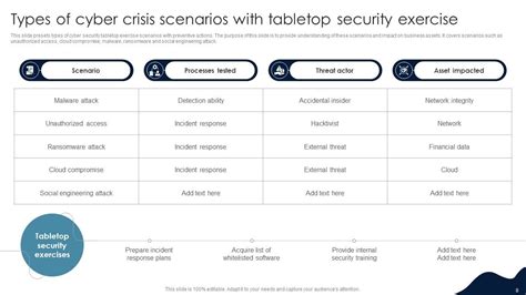 Cyber Security Tabletop Exercise Template