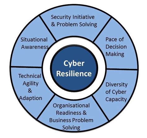 Cyber resilience: incident management - gov.scot