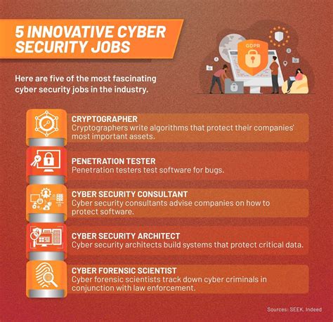 Cyber security careers. cyber security analyst jobs. 1,270 jobs. Sorted by relevance . Done. Relevance Date. Modify my search. Listed twenty three hours ago. Cybersecurity Specialist. at Triton AI Pte Ltd. This is a Full time job. East Region. $8,000 – $10,000 per month. subClassification: Security. Security. 