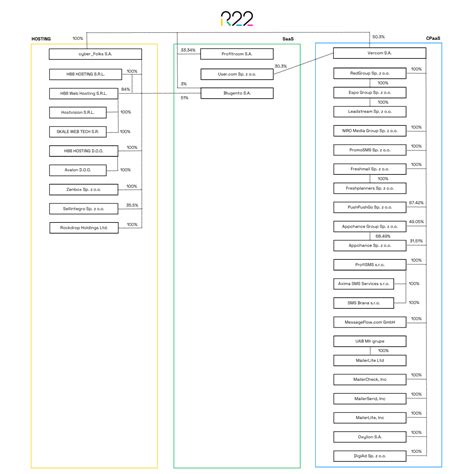 CyberFolks S.A. Company Profile - Poland Financials & Key ... - EMIS