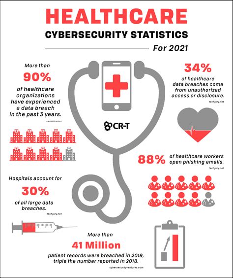 th?q=Cybercrime in Healthcare: Can It Be Stopped?.
