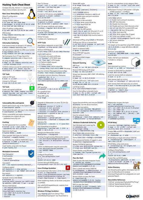 Cybersec Cheat Sheets AIDriven Security Operations