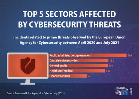 Cybersecurity: Main and emerging threats  