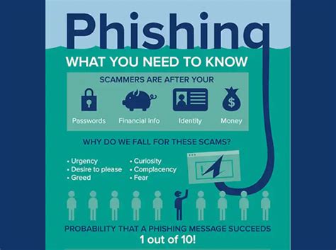 Cybersecurity Awareness MonthBack to Basics: Phishing, don’t …