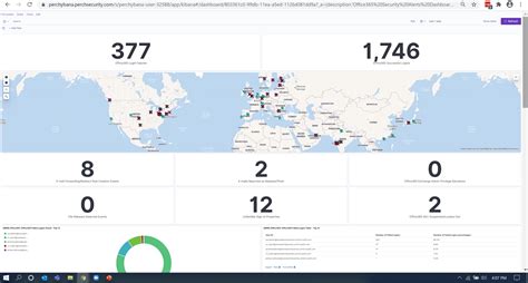 Cybersecurity Center ConnectWise