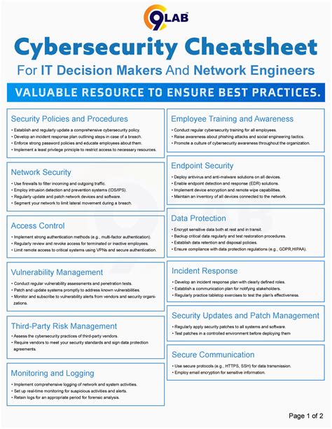 Cybersecurity For Beginners Cheatsheet Cyber Coastal