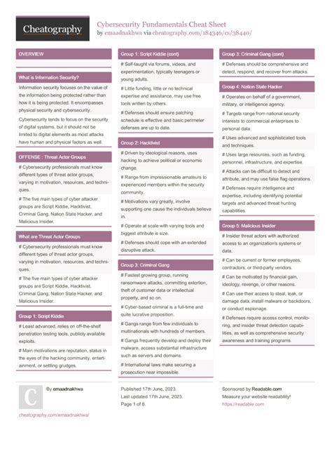 Cybersecurity Fundamentals Cheat Sheet by emaadnakhwa Download free