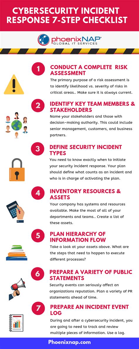 Cybersecurity Incident Response Plan {CSIRP …