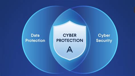digital protection comparison