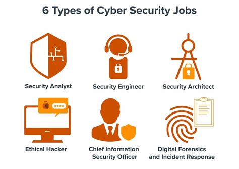 Cybersecurity jobs entry level. InvestorPlace - Stock Market News, Stock Advice & Trading Tips Cybersecurity is big business. According to publisher Cybersecurity Ventures, c... InvestorPlace - Stock Market N... 