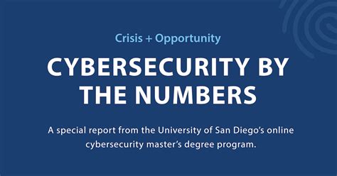 Cybersecurity jobs in San Diego, CA - indeed.com