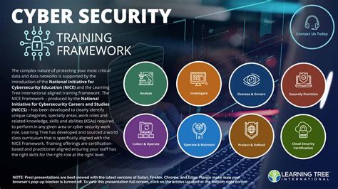 Cybersecurity training. In today’s digital age, cybersecurity has become more important than ever. With the rise in cyber threats and data breaches, businesses and individuals are seeking ways to protect ... 