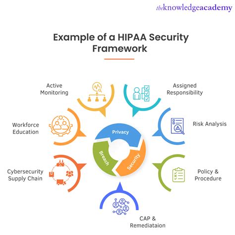 Cybersecurity-Architecture-and-Engineering Buch