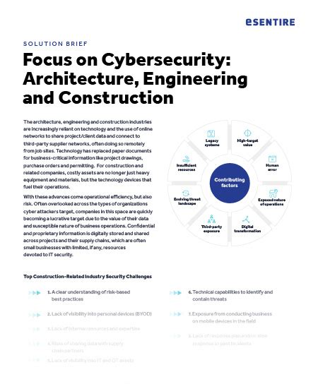 Cybersecurity-Architecture-and-Engineering Demotesten