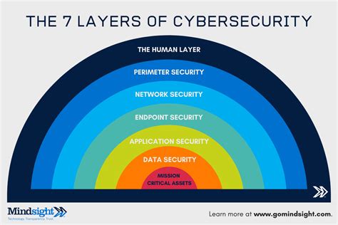 Cybersecurity-Architecture-and-Engineering Deutsch