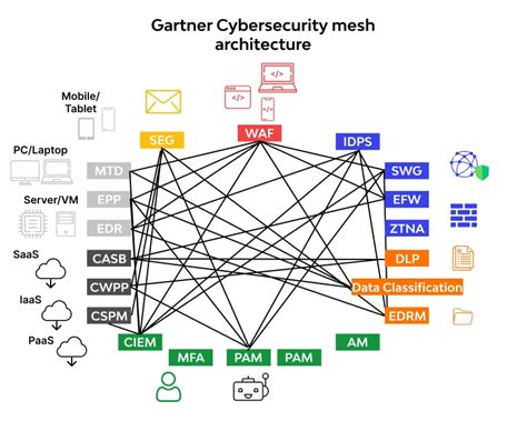 Cybersecurity-Architecture-and-Engineering Deutsche Prüfungsfragen