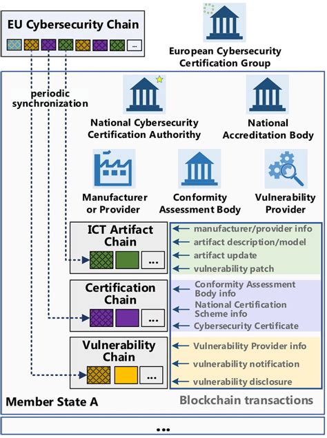 Cybersecurity-Architecture-and-Engineering Echte Fragen