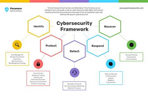 Cybersecurity-Architecture-and-Engineering Fragenkatalog