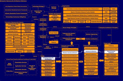 Cybersecurity-Architecture-and-Engineering Lernhilfe.pdf