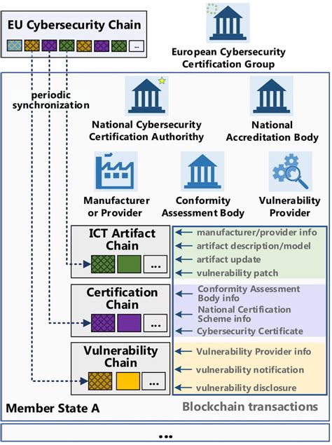 Cybersecurity-Architecture-and-Engineering Trainingsunterlagen