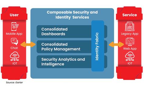 Cybersecurity-Architecture-and-Engineering Zertifikatsfragen