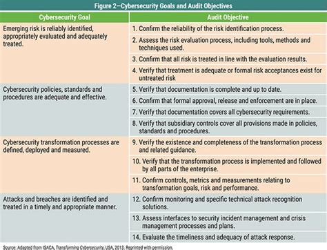 Cybersecurity-Audit-Certificate Prüfungsaufgaben.pdf