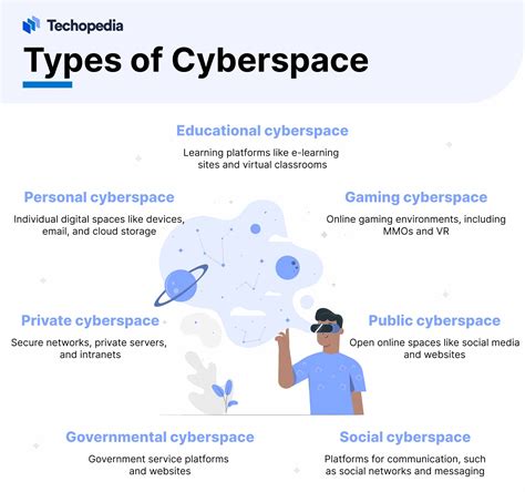 Cyberspace Definition com