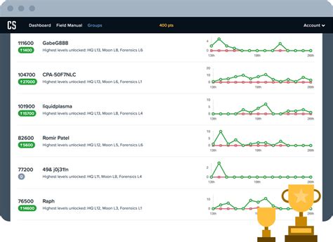 Cyberstart game level 3 challenge 10.  CyberStart's groundbreaking immersive cyb...