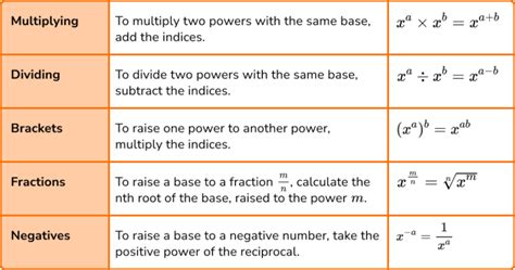 Cyberstart photo rapide.  How to do repeating operations, higher powers and roots, memor...