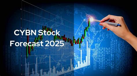 Track Cybin Inc (CYBN) Stock Price, Quote, 