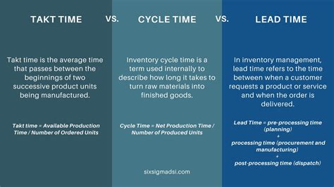 Cycle/Lead Time