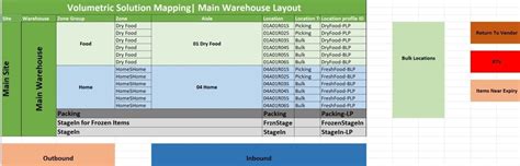 Cycle Counting in D365 for Finance and Operations Warehouse Management ...