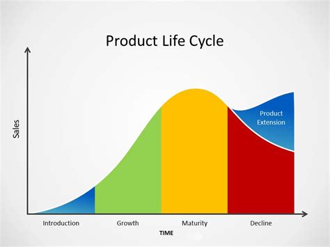 Cycle Diagram Example Product Life Cycle